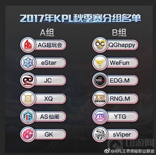 王者荣耀KPL秋季赛B组：QG实力超前 或成爆冷高发地