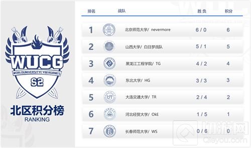 WUCG中国区线上循环赛完结 DOTA2晋级名额揭晓