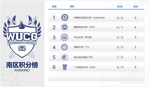 WUCG中国区线上循环赛完结 DOTA2晋级名额揭晓