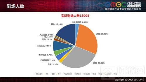 CJ过后 下半年游戏行业大会最强王者