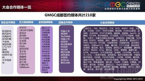 CJ过后 下半年游戏行业大会最强王者