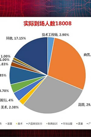 CJ过后 下半年游戏行业大会最强王者