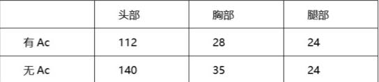 CF手游AK47应用宝怎么样 弹道全面测试分析