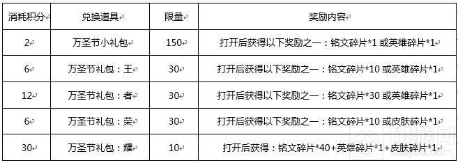 万圣节狂欢来袭 王者荣耀峡谷捣蛋鬼全面出击