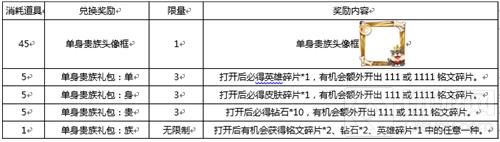 王者荣耀双十一全民狂欢 多重重磅活动助力