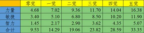 航海王启航新世界路飞霸气全开 这次用揍飞谁