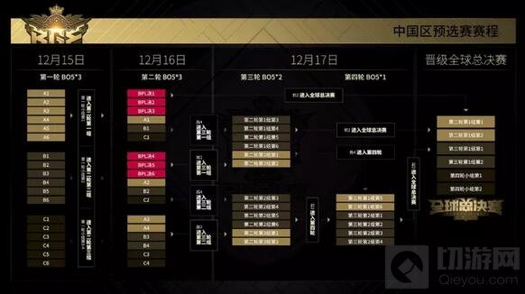 2017球球大作战全球总决赛 赛程赛制深度曝光