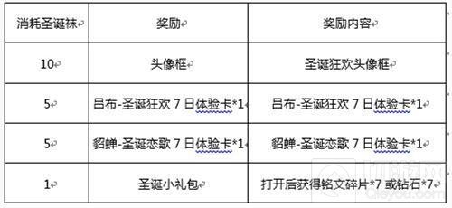 王者荣耀圣诞袜怎么得 圣诞袜获取途径分享