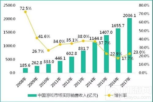 首届中国国际进口博览会动漫游戏展区 虚位以待