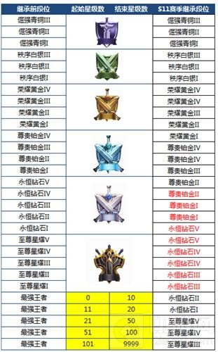 王者荣耀4月16日抢先服命运结契版本更新公告