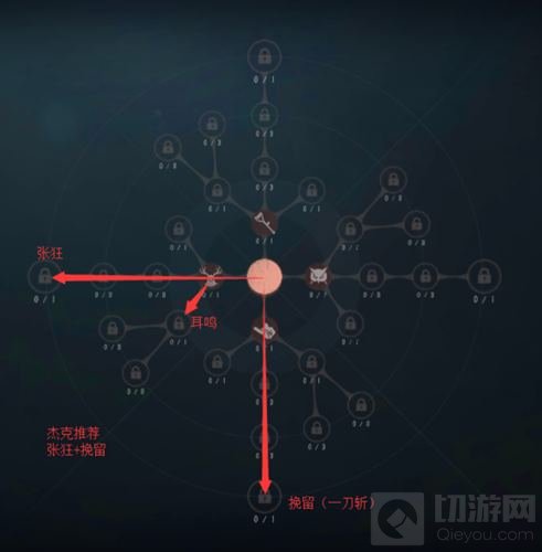 第五人格各个角色的天赋推荐图片 新手必看