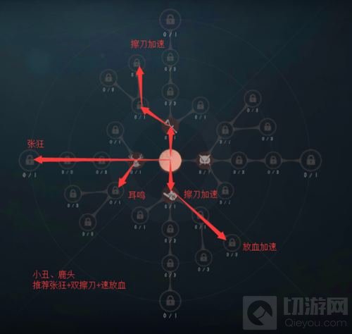 第五人格各个角色的天赋推荐图片 新手必看