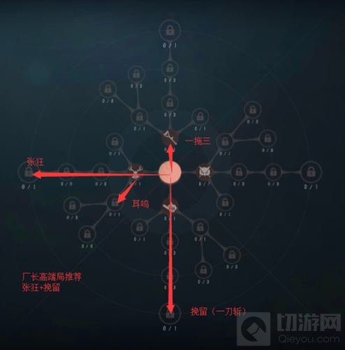 第五人格各个角色的天赋推荐图片 新手必看