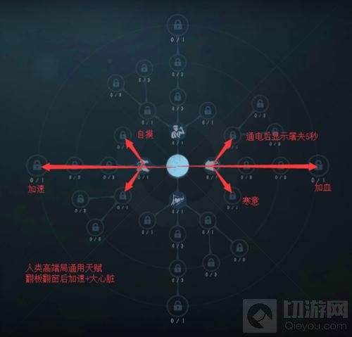 第五人格各个角色的天赋推荐图片 新手必看