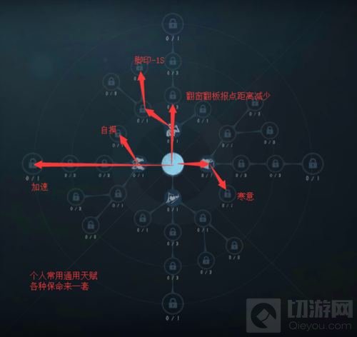 第五人格各个角色的天赋推荐图片 新手必看