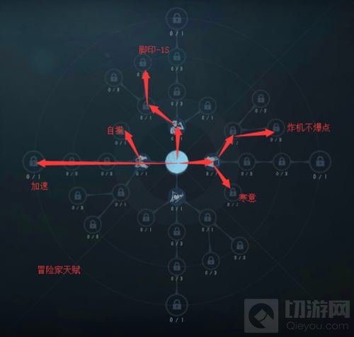 第五人格各个角色的天赋推荐图片 新手必看