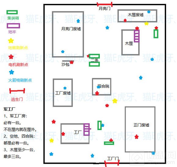 第五人格各区域电机刷新规律地图 新手必看