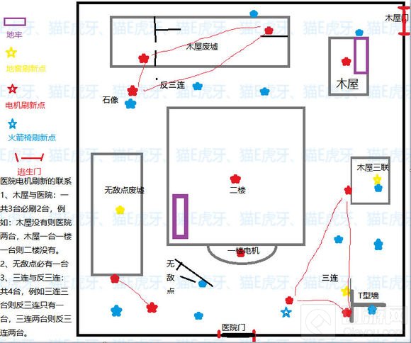 第五人格各区域电机刷新规律地图 新手必看