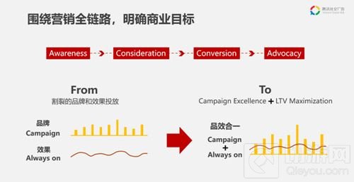 2018CJ与腾讯社交广告一同探讨新媒体时代下的营销之道