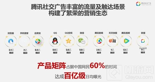 2018CJ与腾讯社交广告一同探讨新媒体时代下的营销之道