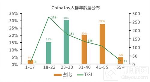 2018CJ 高端玩具展示区 潮流玩家的不二选择
