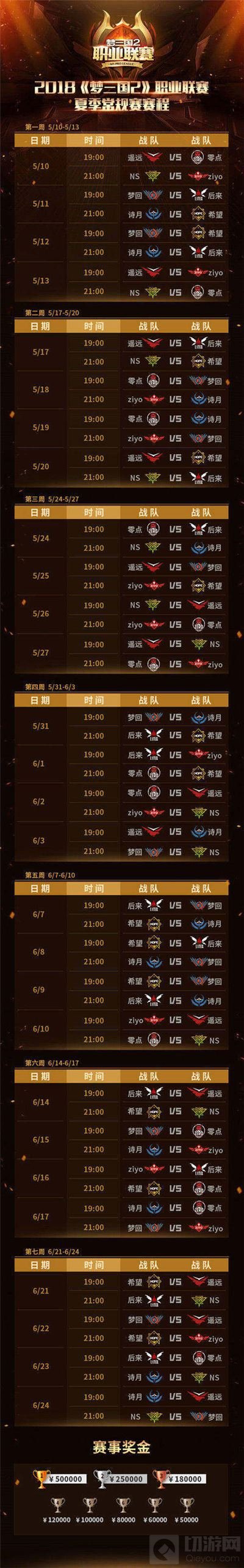 2018MPL夏季赛赛程曝光 5月10日正式开战！