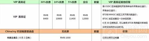 2018 ChinaJoyBTOB及同期会议购证火热开启