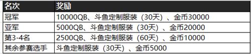 绝地求生全军出击“出击之夜”第2期即将开战