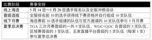 全军出击TGA极限挑战赛5月海选赛火爆开启！
