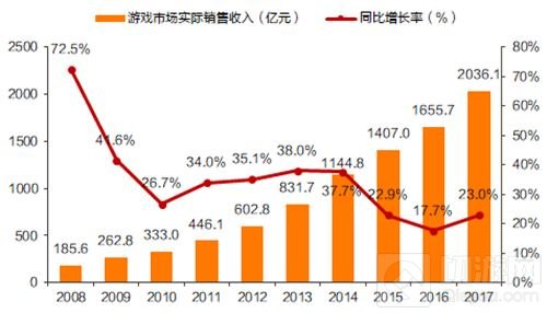 小米将携高性能游戏本在2018 eSmart精彩亮相