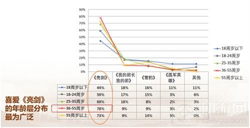 首场红色手游研讨会召开 亮剑手游被寄予厚望