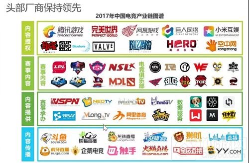 电竞成全民运动：是对游戏的热爱还是大神的崇拜
