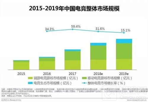 电竞成全民运动：是对游戏的热爱还是大神的崇拜