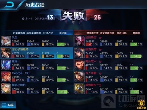 2018ChinaJoy电竞大赛鹤壁赛区王者荣耀冠军诞生