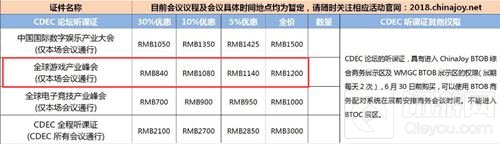 张菡、汪丛青、刘宇宁将出席2018全球游戏产业峰会