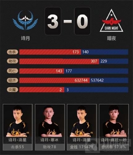 2018MPL 夏季赛群雄逐鹿 夺冠大战一触即发