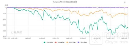 海外掀起中国风 热血江湖手游海外持续霸榜