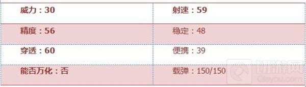 CF手游M240B苍雷怎么样 苍雷全方位属性评测