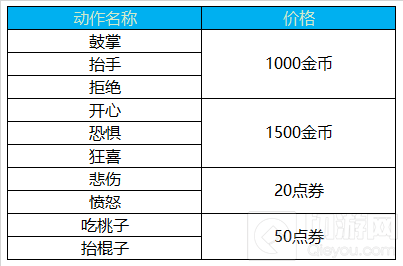 动作价格.png