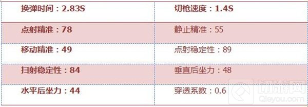 CF手游黄金MG3综合评测：尊贵奢华土豪专属