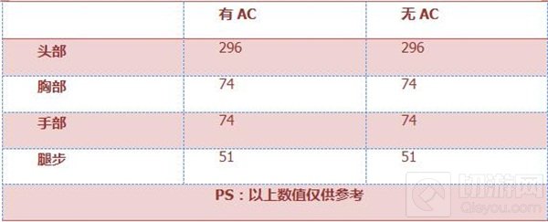 CF手游暗杀神厉不厉害 暗杀神属性全面评测