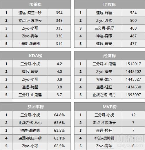 2018MPL秋季常规赛落幕 成功赶上晋级末班车