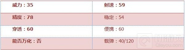 CF手游黄金AK47-A好不好用 黄金AK47-A评析