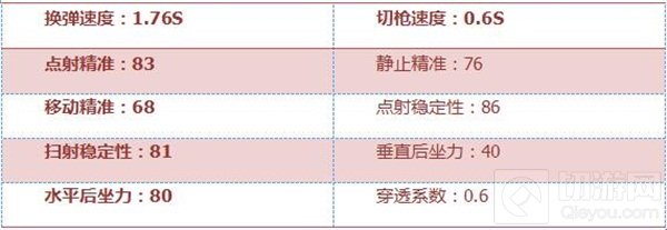 CF手游黄金AK47-A好不好用 黄金AK47-A评析