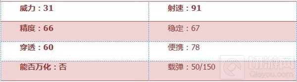 CF手游双持斯太尔天使效果好不好 属性评析