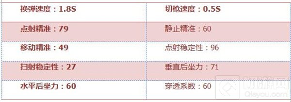 CF手游双持斯太尔天使效果好不好 属性评析