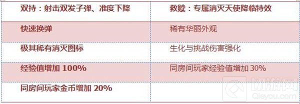 CF手游双持斯太尔天使效果好不好 属性评析