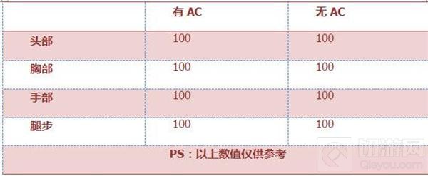 CF手游巴雷特春雷怎么样 巴雷特春雷综合评测