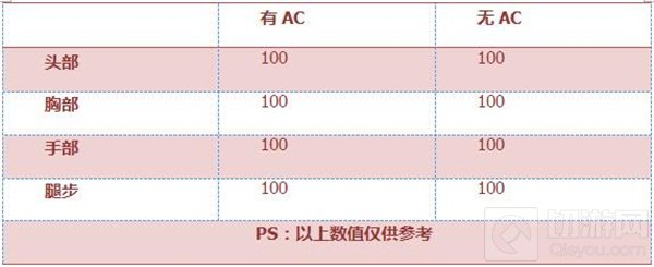 CF手游09式狙全面评测 国产重炮媲美巴雷特