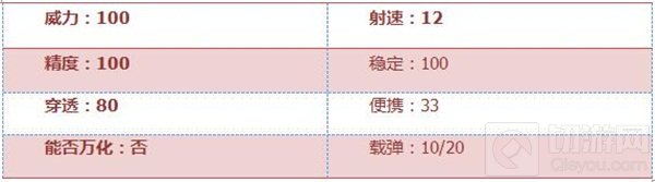 CF手游09式狙全面评测 国产重炮媲美巴雷特